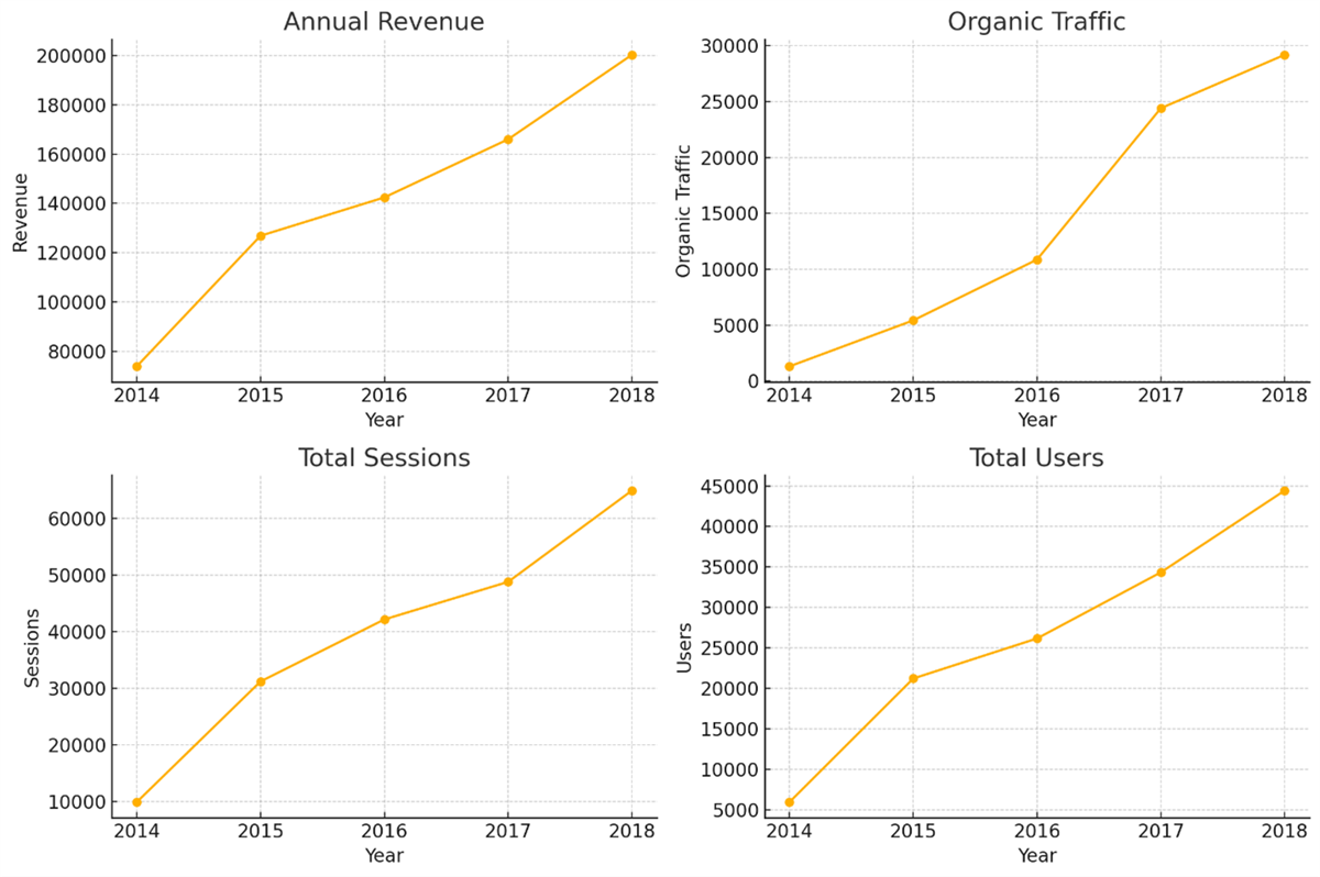 CSIA Exchange Metrics