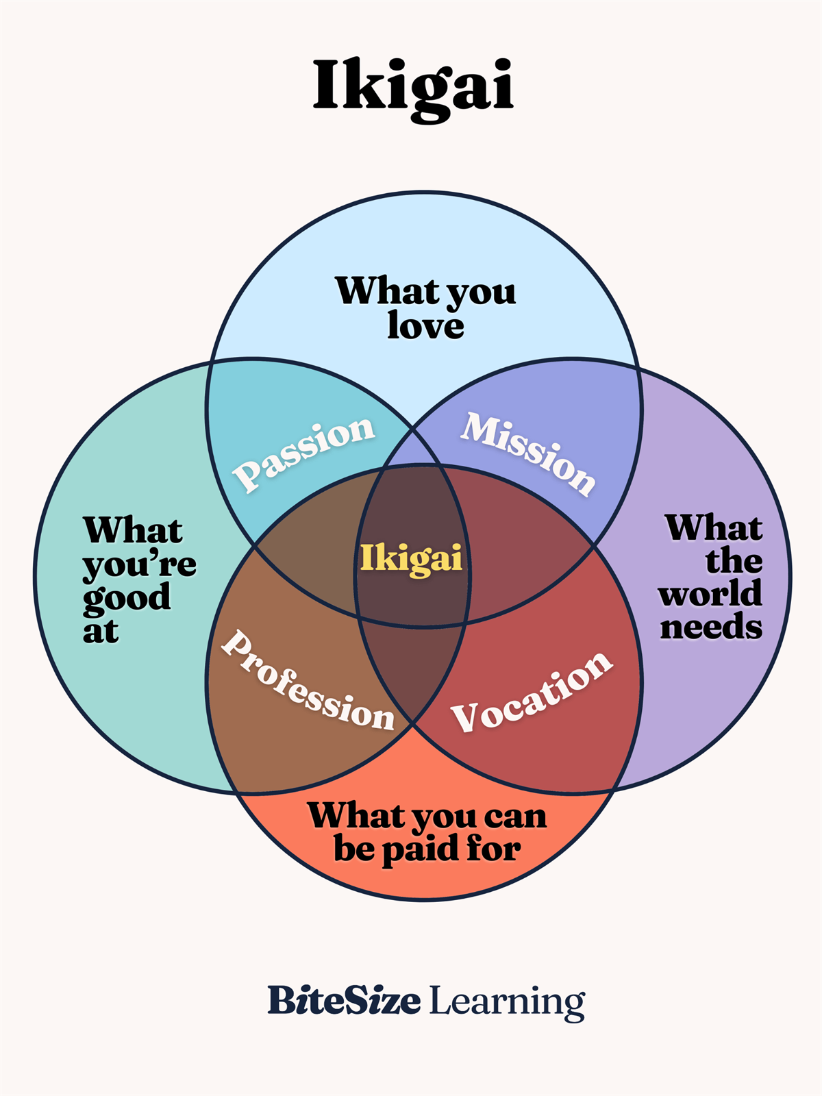Ikagi+concept+diagram.png
